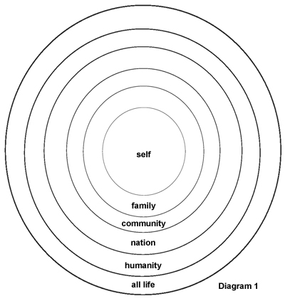 Theosophical Society - Totem of Awakening.  With what or whom do we identify?