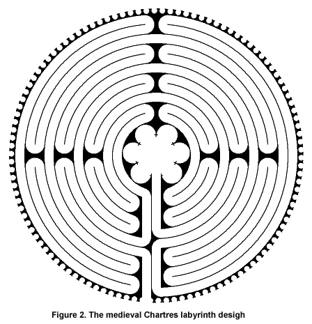 Theosophical Society - The Medieval Chartres Labyrinth Design