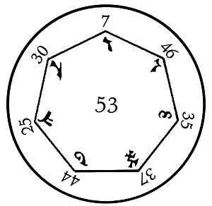 Theosophical Society - John Dee’s Angelical talisman (front side), created for his neighbor Isabel Lister, who was suffering from severe depression and tendencies toward self-harm.