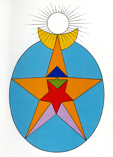 Theosophical Society - Helena Blavatsky's 7 Human Principles are symbolically represented. The Auric Envelope is represented by the blue egg, Buddhi by the yellow crescent, Higher Manas by the indigo upward-pointing triangle, Lower Manas by the green downward-pointing triangle, and Kama by the red inverted pentagram. Prana and the etheric double are represented by the orange and violet parts of the upright pentagram, the outline of which represents the physical body. Atma is represented by the shining white circle at the summit. Standing above and beyond the seven principles, it is referred to as threefold (Creator, Preserver, and Destroyer). Its link with the sevenfold man (the light of the Logos) completes the Sacred Four or Tetraktys.