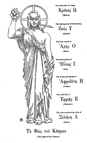 Theosophical Society - An illustration from James Morgan Pryse’s Apocalypse Unsealed, connecting the seven gods (and planets) with seven levels in man. Pryse also associates each of the seven Greek vowels with these levels.