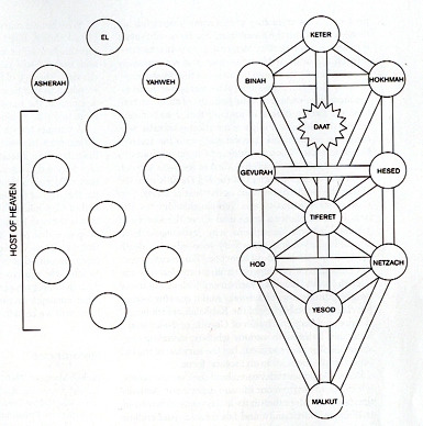 Theology First Temple